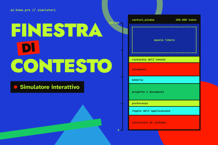 Cosa entra nella finestra di contesto? Un simulatore interattivo