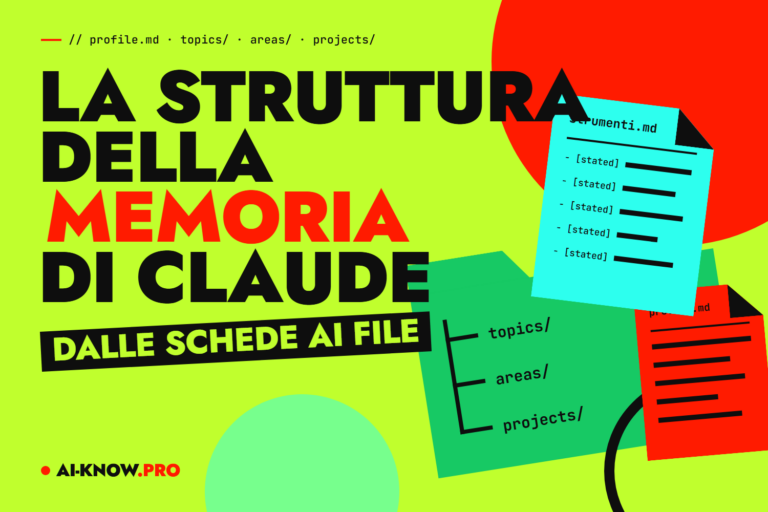 La struttura della memoria di Claude, dalle schede ai file